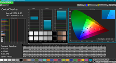 ColorChecker après calibration