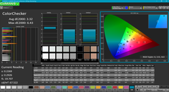 Colorimétrie après calibration