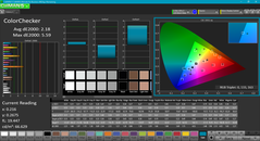 ColorChecker après étalonnage.