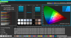 Colorimétrie avant calibration