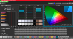 ColorChecker avant calibration