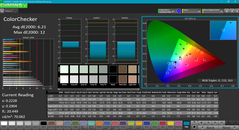 ColorChecker avant étalonnage.