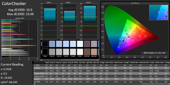 ColorChecker (sortie d'usine)