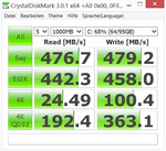 CrystalDiskMark (données compressibles, "All 0x00").