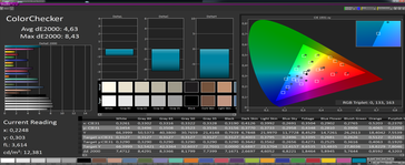 Colorchecker, déviation verticale à 45°