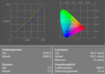 Dell Latitude 131L Display Measurement