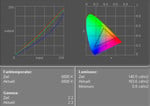 Dell Precision M90 Display Measurement