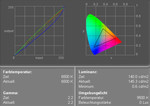 Dell D620 Display measurement