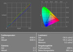 HP Compaq nx9420 Display Measurement