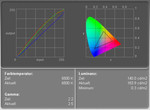 Lenovo Thinkpad R61 Display measurement