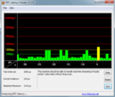 DPC Latencies