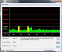 DPC Latency Checker Leerlauf OK