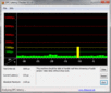 DPC Latency Checker WLAN On/Off, keine Latenzen