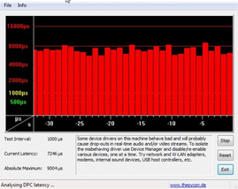 Latences DPC sous Windows