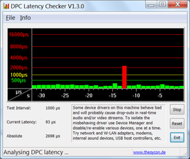 Single spike after removing an external drive. Single spike after removing an external drive.