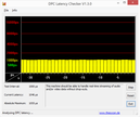 DPC Latency Checker.