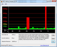 Zotacs Nettop with possible latencies