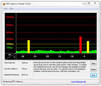 DPC latencies