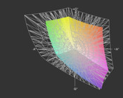 E5510 vs. AdobeRGB (transparent)