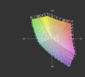 E5510 vs. sRGB (transparent)