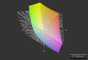 Envy 17 3D vs. AdobeRGB (grid)