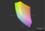 Envy 17 3D vs. MacBook Pro 17 brillant (grid)