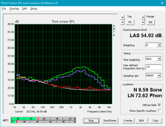 Aorus X5 v6 (White: Background, Red: System idle, Blue: Unigine Valley, Green: Prime95+FurMark)