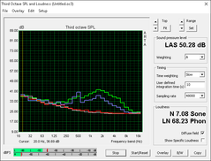 Gigabyte P57X v6 (White: Background, Red: System idle, Blue: Unigine Valley, Green: Prime95+FurMark)