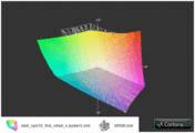 XPS 15 vs sRGB (transparent)