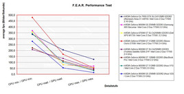 Benchmark Comparison F.E.A.R.