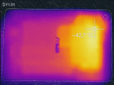 Heat map Asus ZenPad 3 8.0