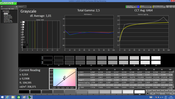 Grayscale après calibration