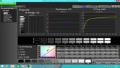 CalMAN - Gray levels (calibrated)