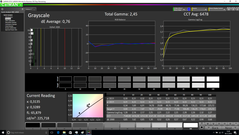 Niveaux de gris (calibré)