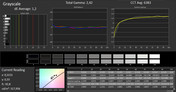 Gray levels - after calibration