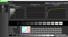 Analyse de l'échelle de gris avant calibration