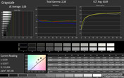 Calibration de l'échelle des gris