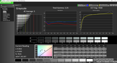 Grayscale pre-calibration