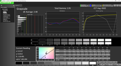 Analyse de l'échelle de gris après calibration