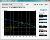 HD Tune 79 MB/s reading