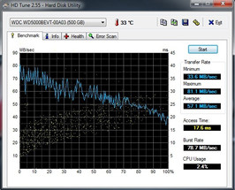 HDTune 1