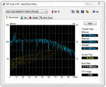 750 GB HDD in the top configuration