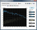 OS hard disk results