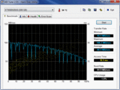 HD Tune 81 MB/s read; low burst rate