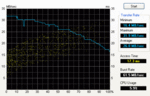 HD Tune diagramm de disque dur