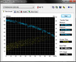 Disque dur Seagate dans HDTune