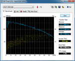 Benchmark HD Tune