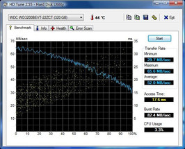 HDTune 1