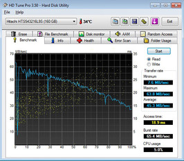 HD Tune Pro Benchmark