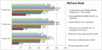 HDTune in comparison